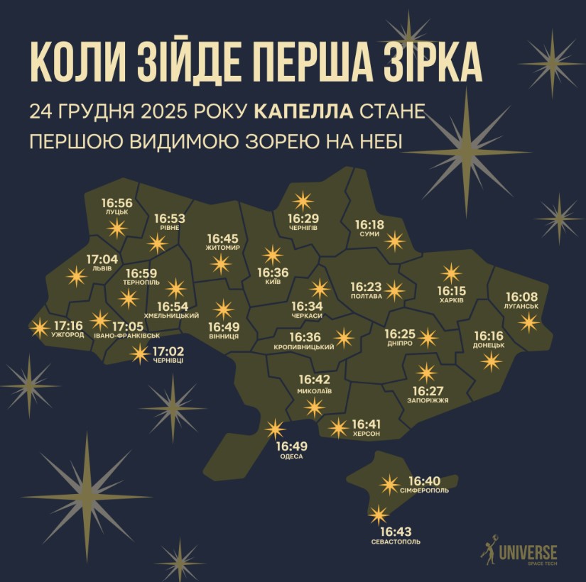 Фото: universemagazine.com