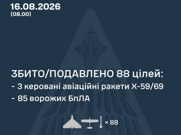 Нічна атака балістикою: ударні хвилі сколихнули Київ та Кривий Ріг