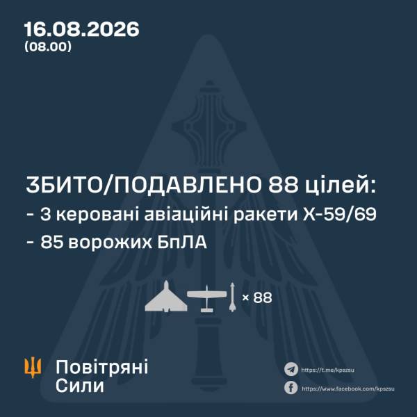 Росія випустила по Україні понад сотню дронів, «Онікси» та балістику