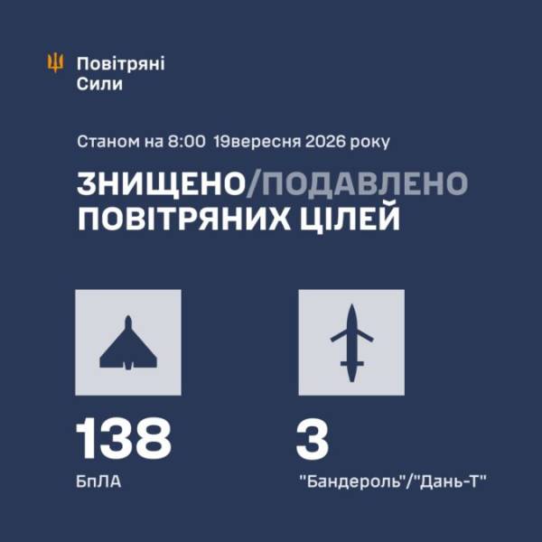 Нічна атака на Україну 19.09.2026