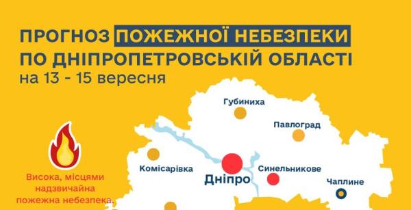 Дніпропетровщина: небезпека вогню сягнула найвищої позначки