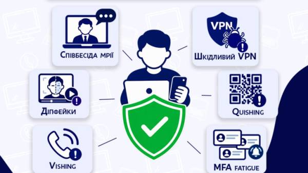 Сучасні кіберзагрози. Що варто знати: поради від департаменту IT Дніпровської міської ради - 02.09.2026